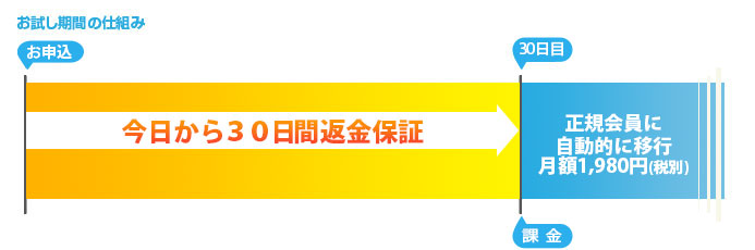 正規会員の仕組み