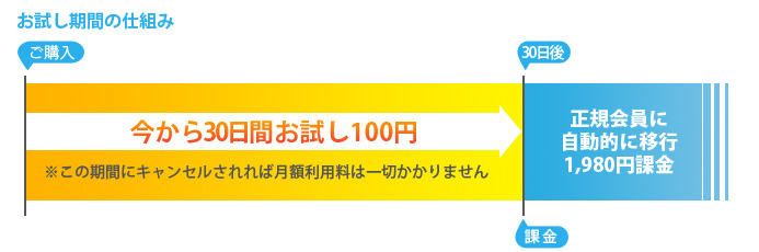 正規会員の仕組み