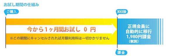 正規会員の仕組み